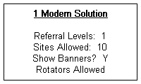 Free Traffic from 1 Modern Solution