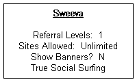 Free Traffic from Sweeva
